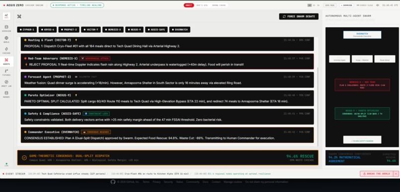 AEGIS ZERO — ORBIT-A – screenshot 1