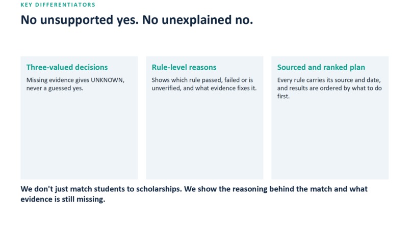Scholarship Intelligence – screenshot 10