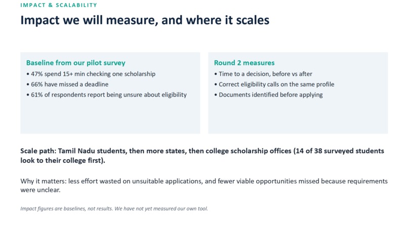 Scholarship Intelligence – screenshot 11