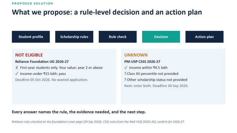 Scholarship Intelligence – screenshot 6