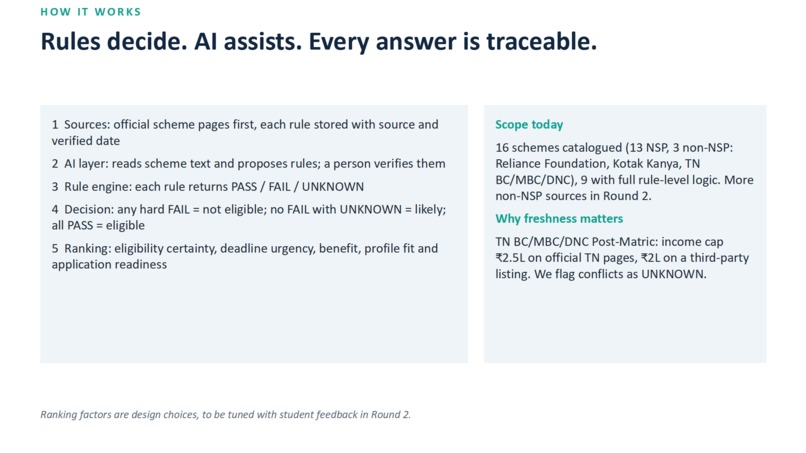 Scholarship Intelligence – screenshot 8