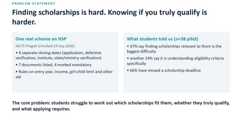 Scholarship Intelligence – screenshot 2