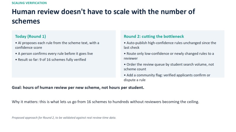 Scholarship Intelligence – screenshot 9