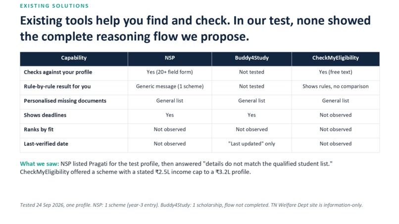 Scholarship Intelligence – screenshot 4