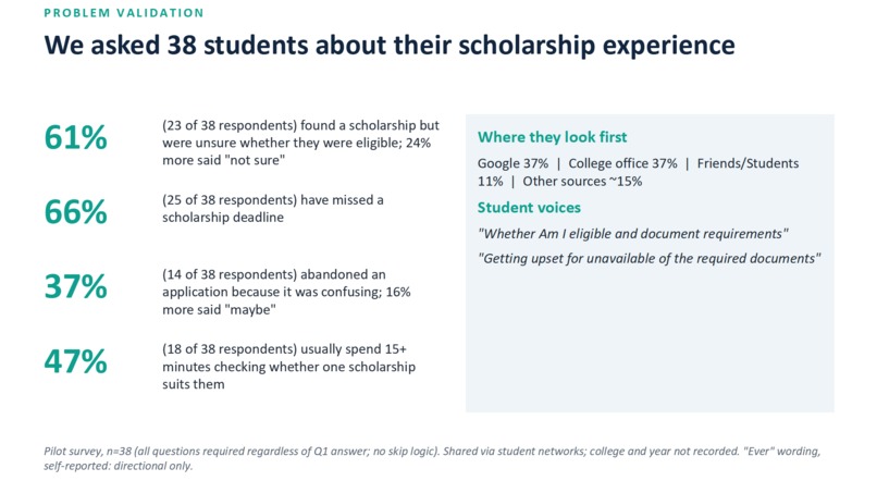 Scholarship Intelligence – screenshot 3