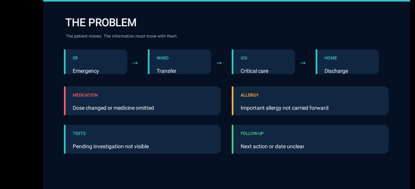 CareBridge AI – screenshot 2