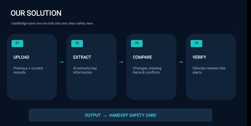 CareBridge AI – screenshot 3