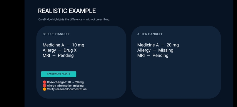 CareBridge AI – screenshot 6