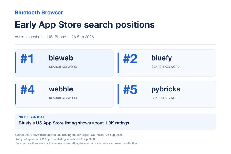 Bluetooth Browser – screenshot 14