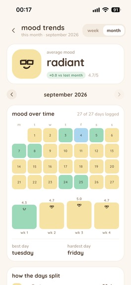 Loggoo: Photo Journal & Mood – screenshot 13