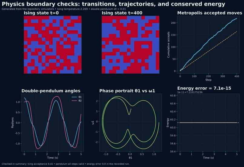 PI-WNN: Physics-Informed Weightless Neural Network Engine – screenshot 5