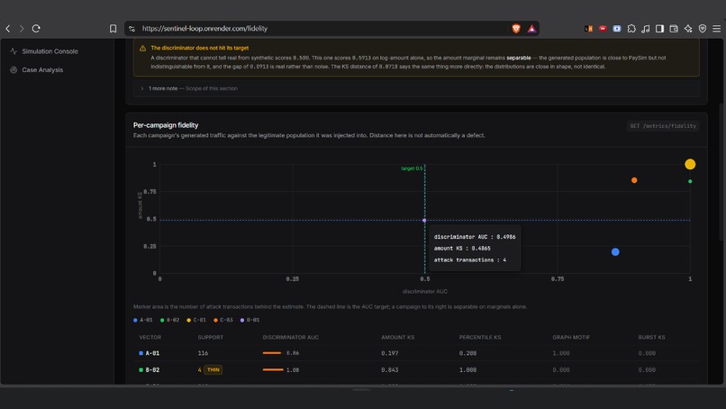 Sentinel Loop – screenshot 1