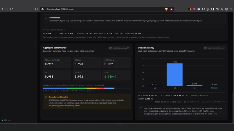 Sentinel Loop – screenshot 2