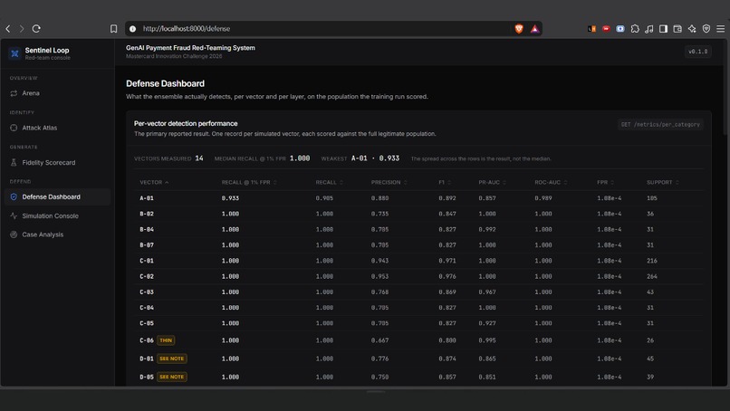 Sentinel Loop – screenshot 6