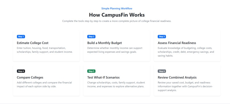 CampusFin – screenshot 8