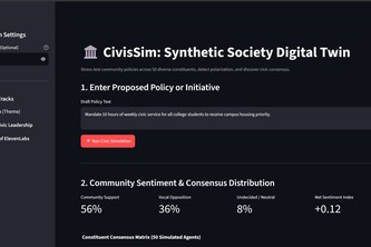 CivisSim