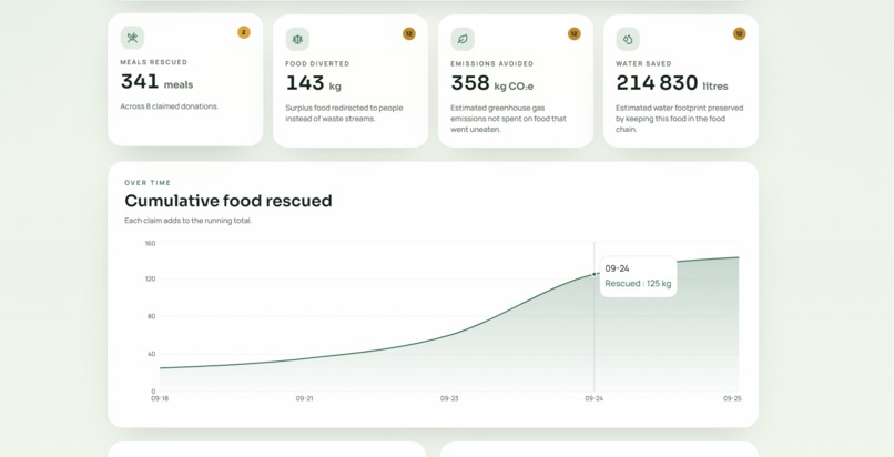 Rescuit – screenshot 7