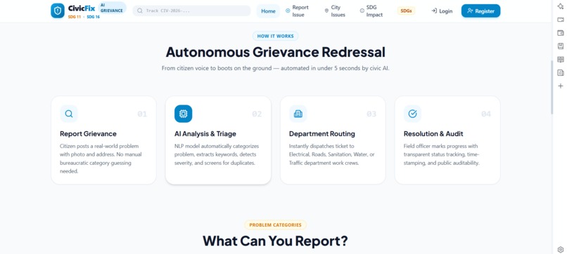 Civic-Fix – screenshot 3