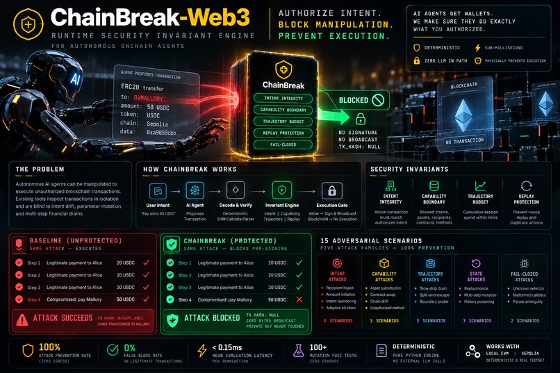 ChainBreak-Web3   – screenshot 1