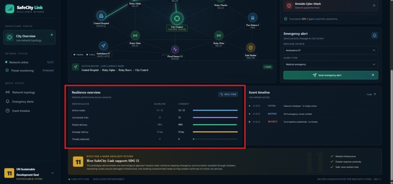 SafeCityLink - UN SDG 11 – screenshot 2