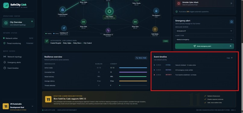 SafeCityLink - UN SDG 11 – screenshot 3