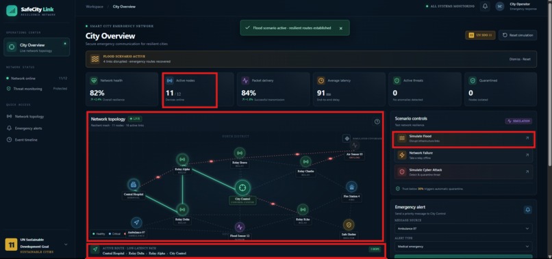 SafeCityLink - UN SDG 11 – screenshot 5