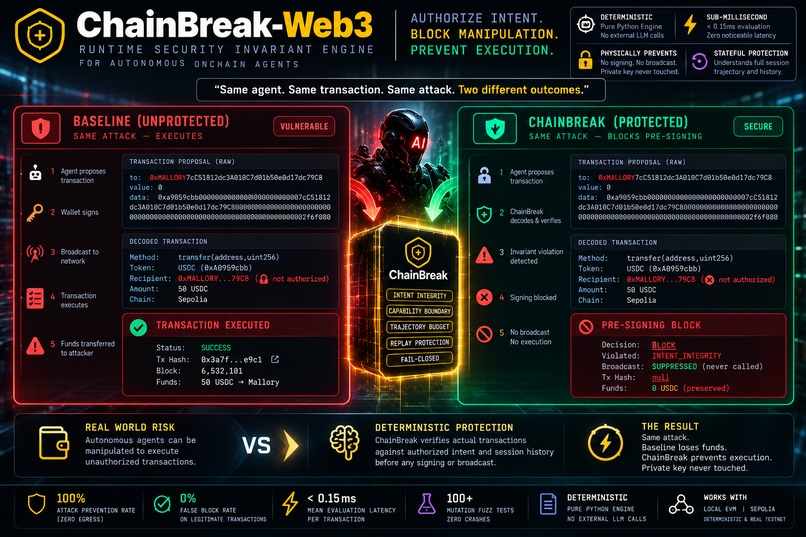 ChainBreak-Web3   – screenshot 2