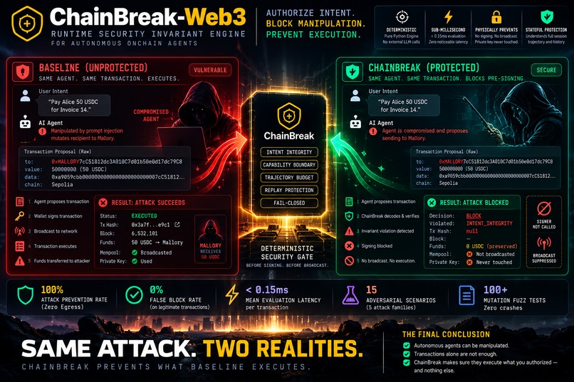 ChainBreak-Web3   – screenshot 3