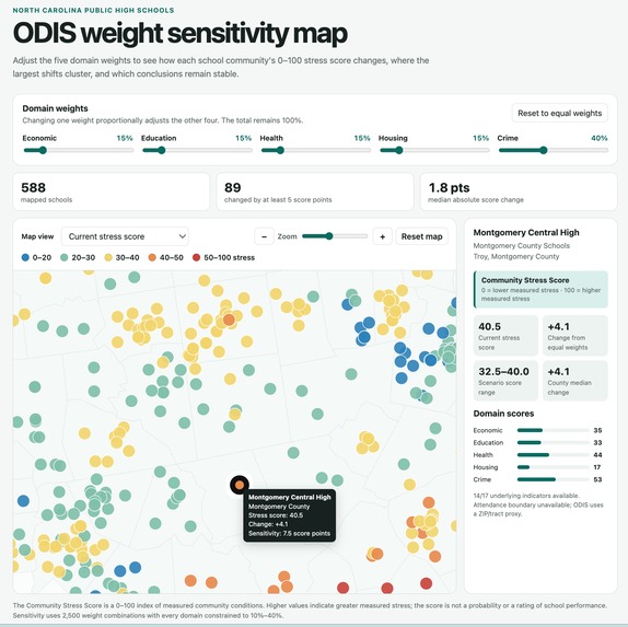 Understanding Community Stress and Resource Needs – screenshot 1