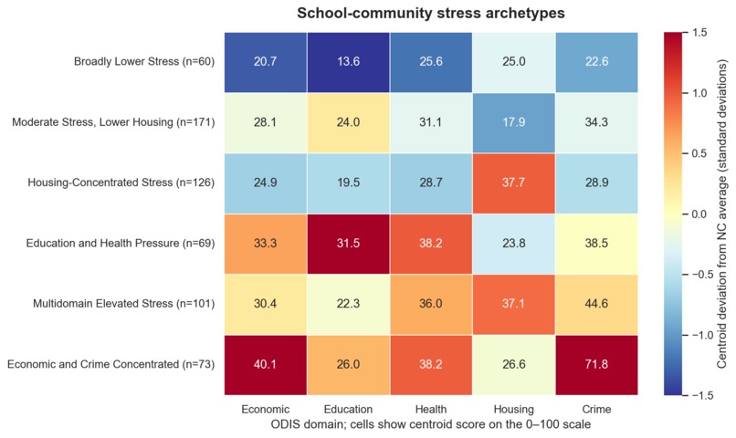 Understanding Community Stress and Resource Needs – screenshot 2