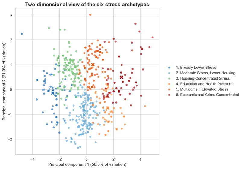 Understanding Community Stress and Resource Needs – screenshot 3