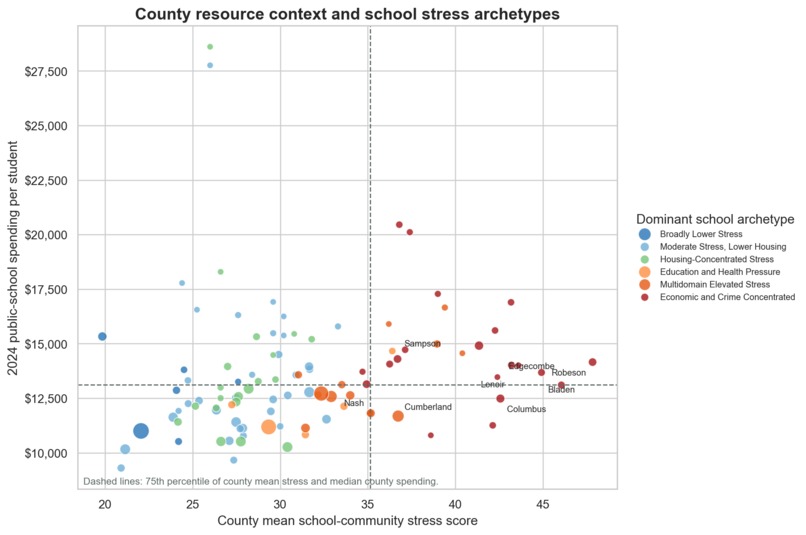 Understanding Community Stress and Resource Needs – screenshot 4