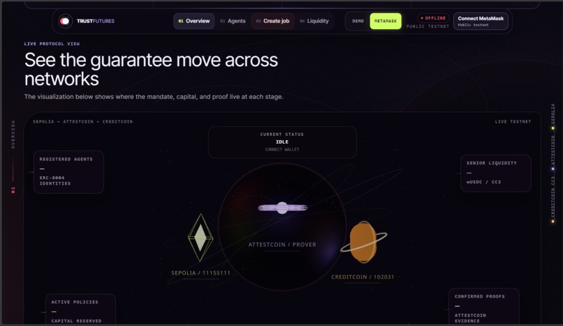 TrustFutures – screenshot 1