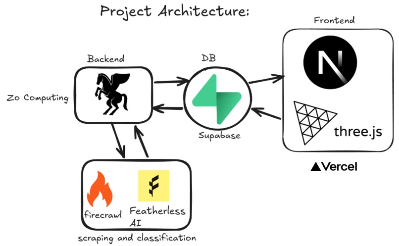 Social Mirror – screenshot 1