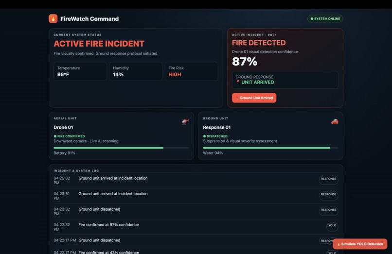FireWatch – screenshot 2