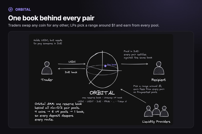 Orbital – screenshot 10