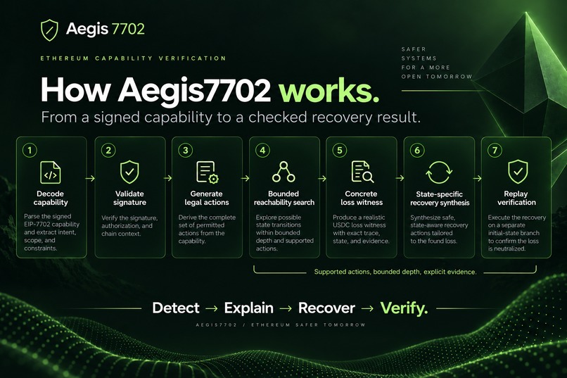 Aegis7702 – screenshot 5