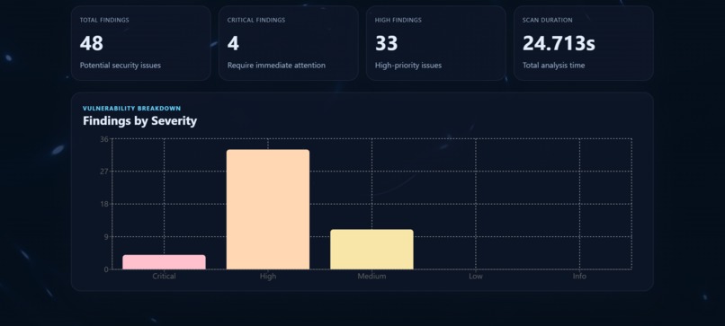 ARGUS – screenshot 2