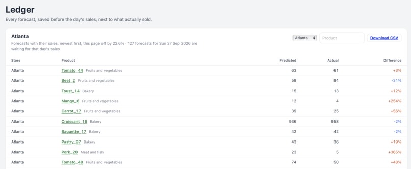 Freshora – screenshot 3
