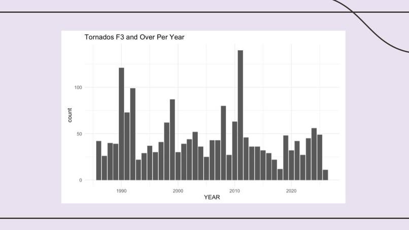 Tornado Tracking – screenshot 2