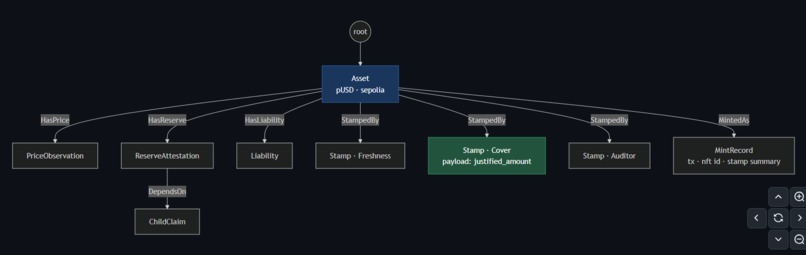 Proof of Reserve - Jac Enforced – screenshot 2