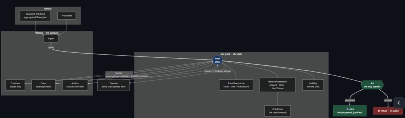 Proof of Reserve - Jac Enforced – screenshot 3