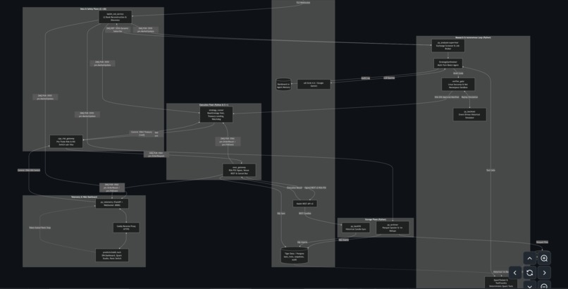 Prediction Bot – screenshot 1