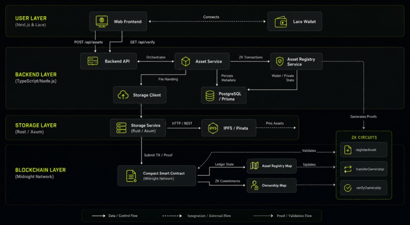 Zera  – screenshot 2