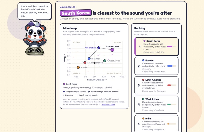 DJ Panda – screenshot 2