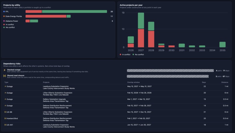 Grid – screenshot 4