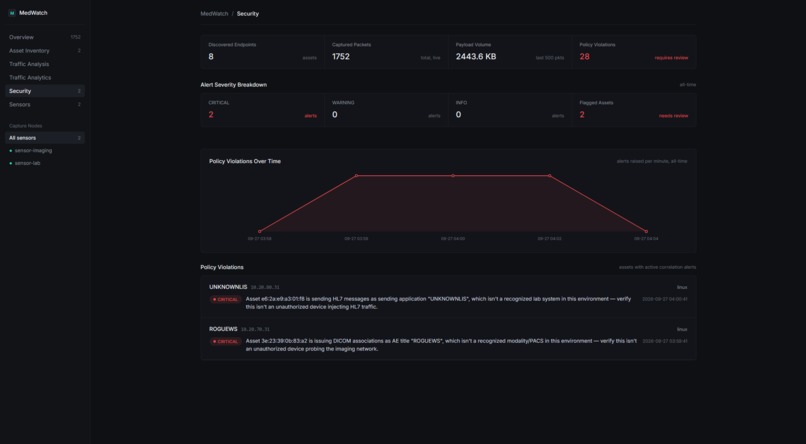 MedWatch – screenshot 1