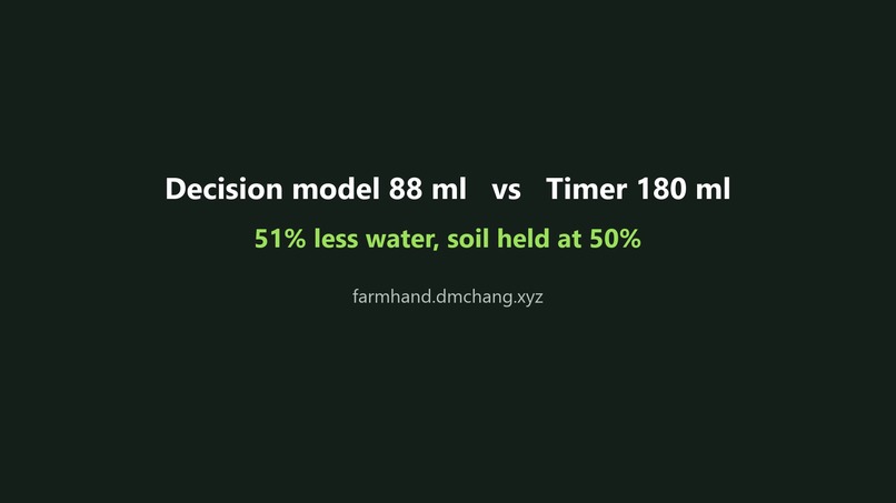 FarmHand – screenshot 2