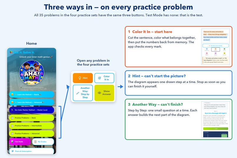 AHA! Math — Turn Word Problems into Pictures – screenshot 2