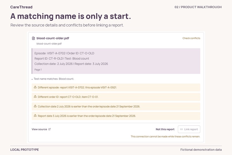 CareThread – screenshot 2